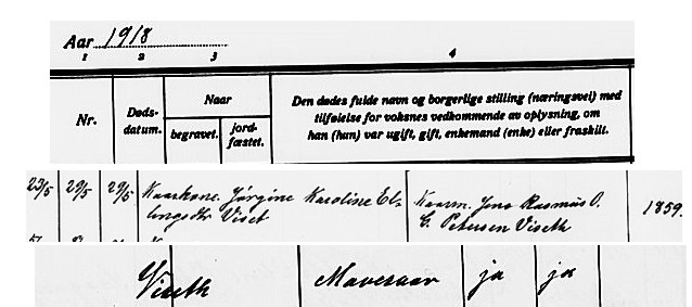 Begravet i Ørskog  20 Mai 1918